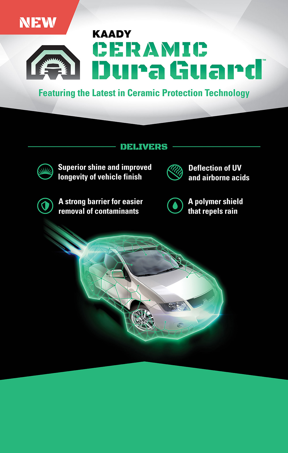 Ceramic Dura Guard sign